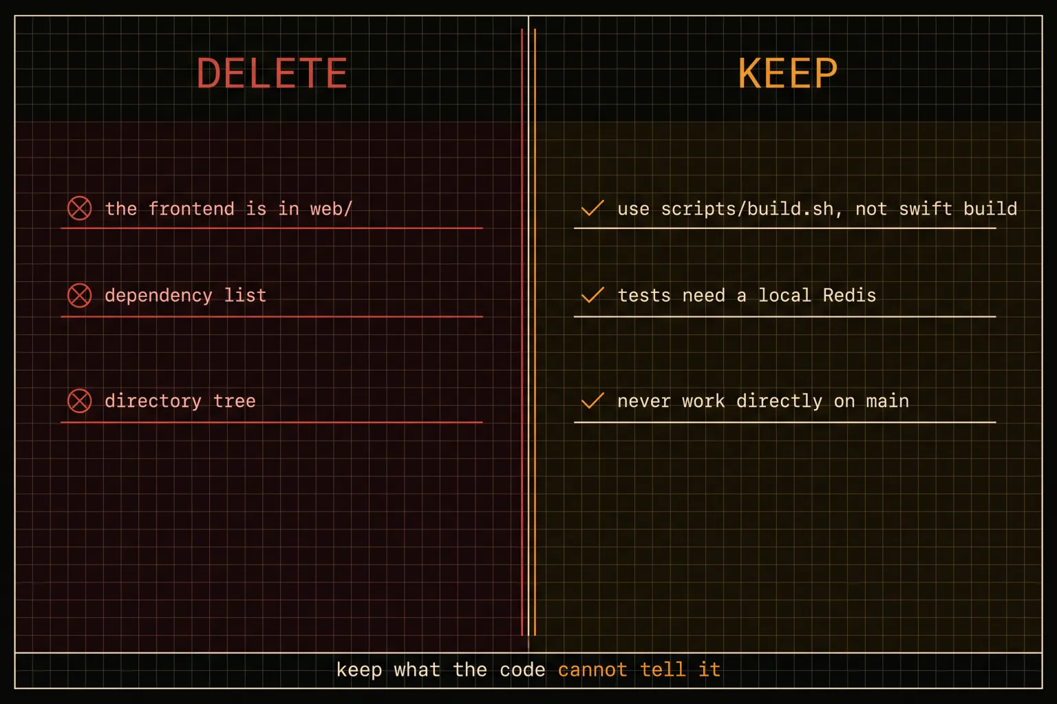 Two columns showing what to delete from generated project instructions versus what to keep